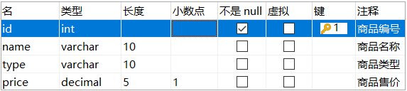 MySQL 主键特征