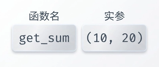 Python 调用函数
