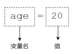 Python 数据类型