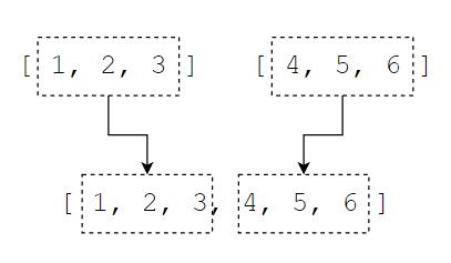 Python 合并列表
