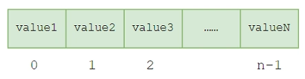 Python 序列的结构