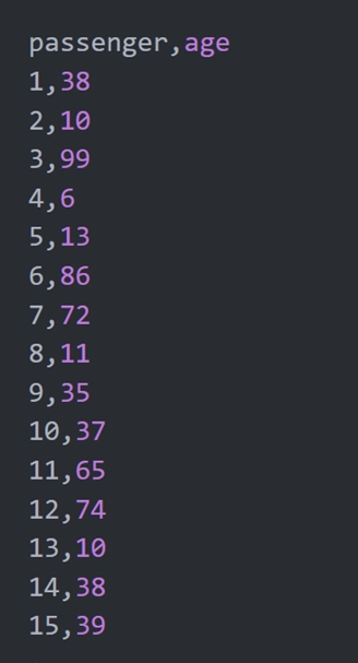 age.csv部分数据