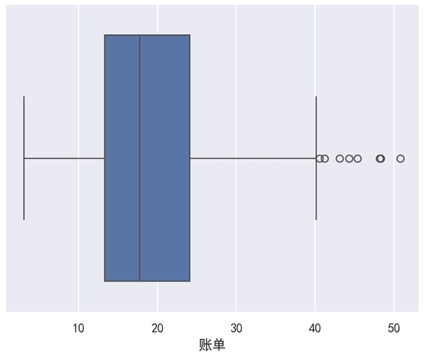 Seaborn 箱线图横向显示