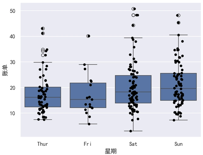 Seaborn 分布散点图删除color='black'