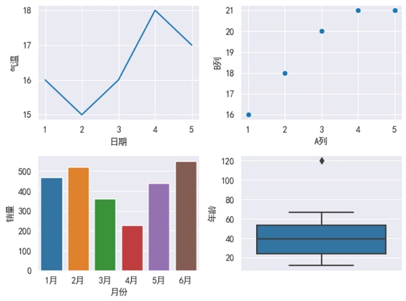Seaborn 子图
