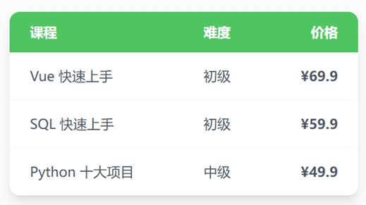 Tailwind 自定义表格效果