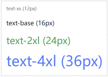 Tailwind CSS 定义字体大小
