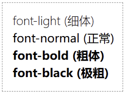 Tailwind CSS 定义字体粗细