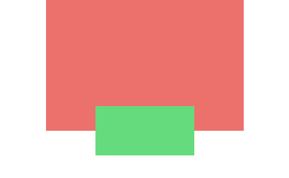 Tailwind CSS 定义负外边距