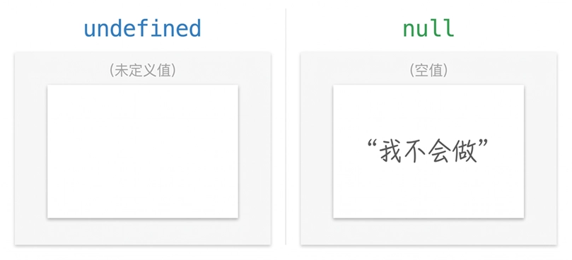 undefined vs null